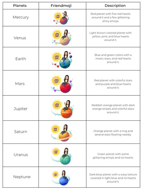 best friends list snapchat planets|Snapchat Planets: Order and Meanings